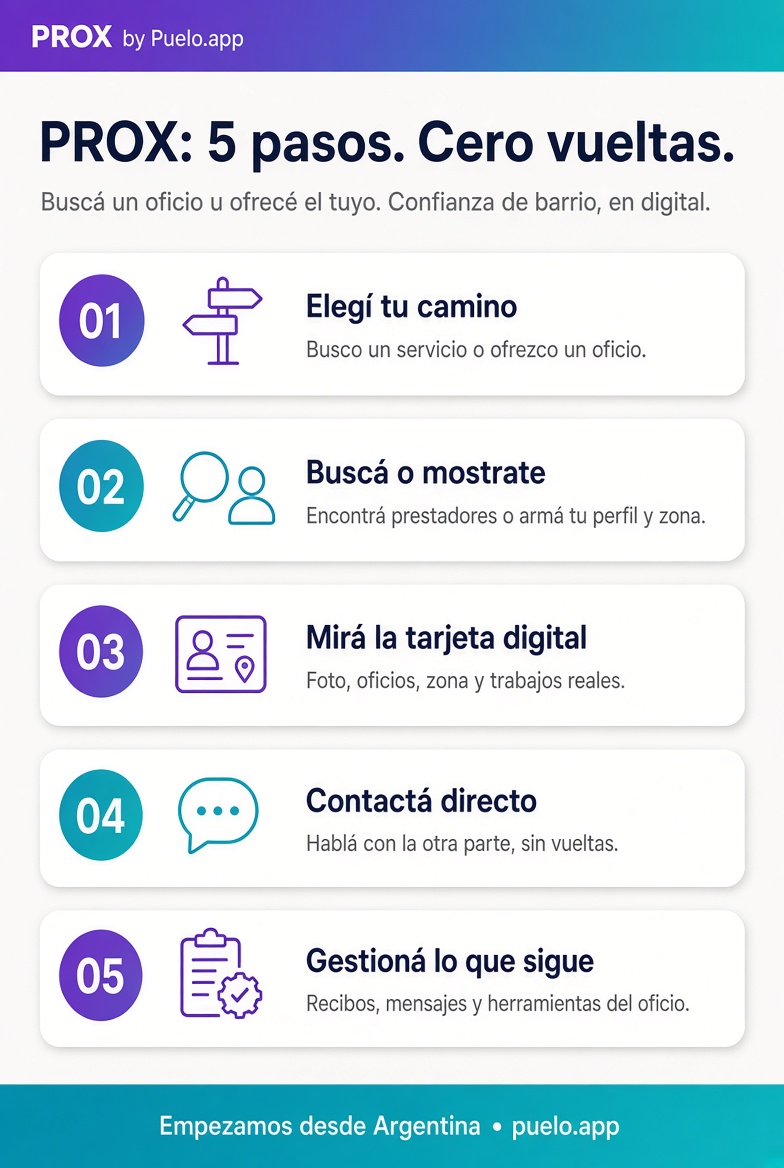 PROX: 5 pasos. Cero vueltas.